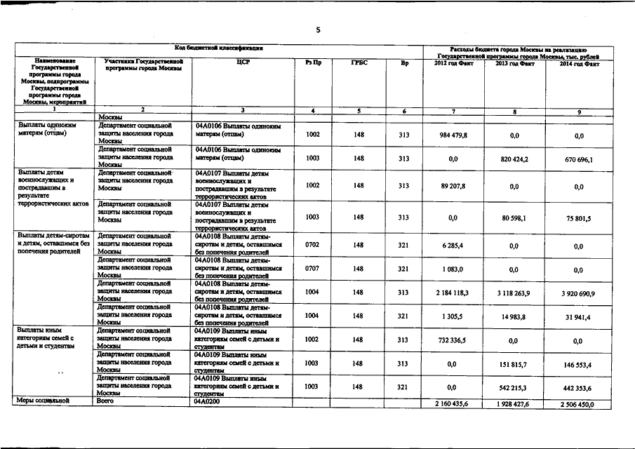 Оплата адвоката по назначению. Таблица оплаты адвоката по назначению 2020. Таблица вознаграждения адвоката. Оплата труда адвоката таблица. Размер оплаты адвоката по назначению.