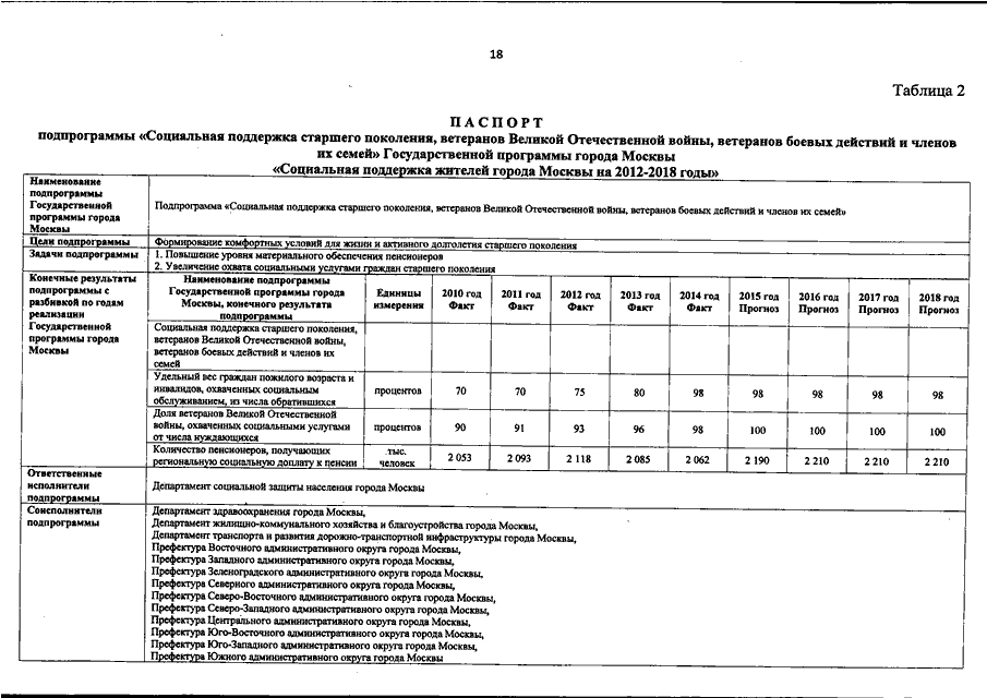 899 пп о системе