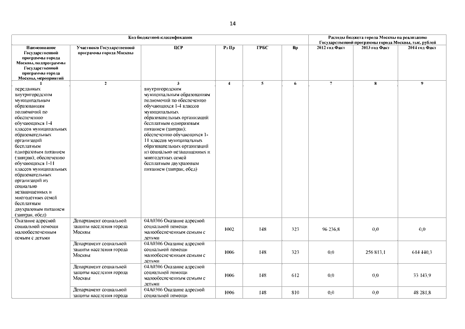 77 пп от 2004. Постановление правительства Москвы 850-ПП. Постановление 850 правительства. Постановление 850-ПП от 07.12.2004. ПП Москвы 850-ПП от 07.12.2004 с изменениями.