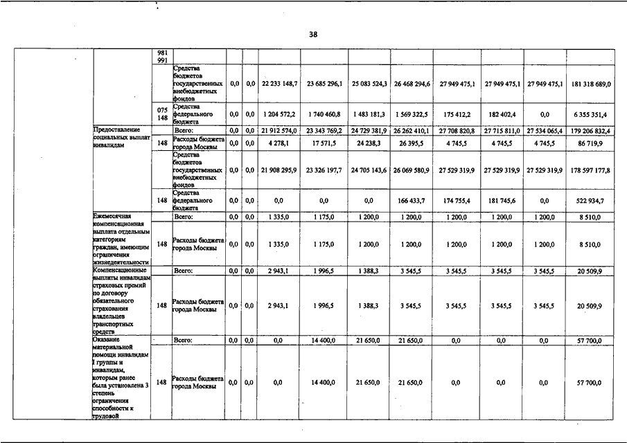 Постановление правительства москвы пп