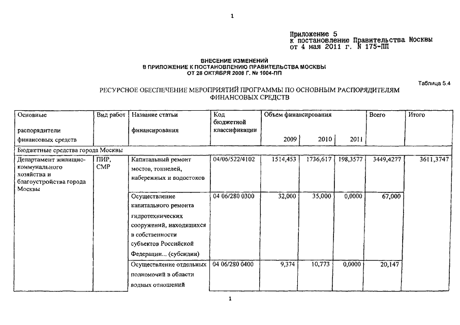 Приложение к постановлению правительства