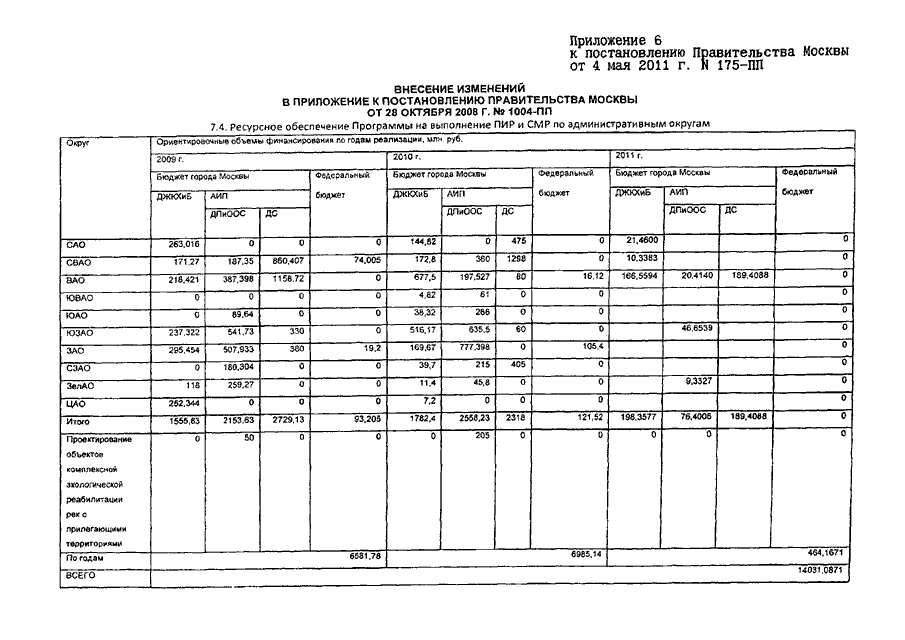 Постановление 1002 от 2012. Приложение 6 к постановлению 379-ПП. Приложение 6 к постановлению 379-ПП образец. Приложение к постановлению правительства. Постановление правительства 1002.