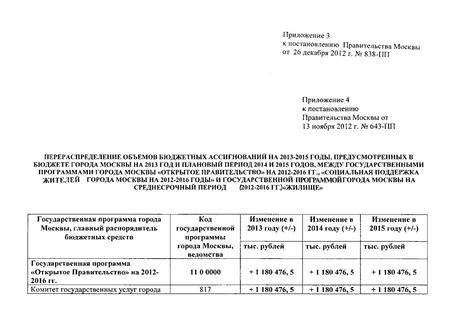 Постановление правительства пп. Приложение 2 к постановлению правительства Москвы. Постановление правительства Москвы. Акты правительства Москвы. Приказ правительства Москвы.