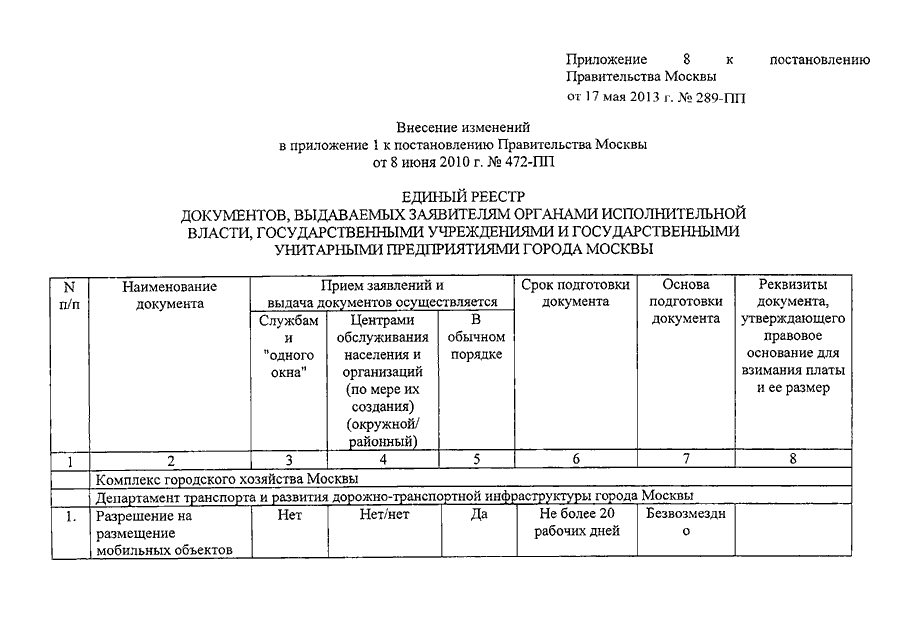 Постановление правительства москвы 1998