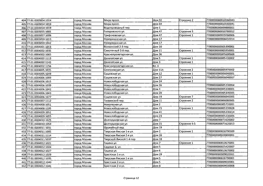 Перечень объектов в отношении которых. Перечень объектов недвижимого имущества. Перечень недвижимого имущества по кадастровой стоимости. Перечень кадастровая стоимость объектов. Перечень объектов недвижимого имущества на 2023 год.