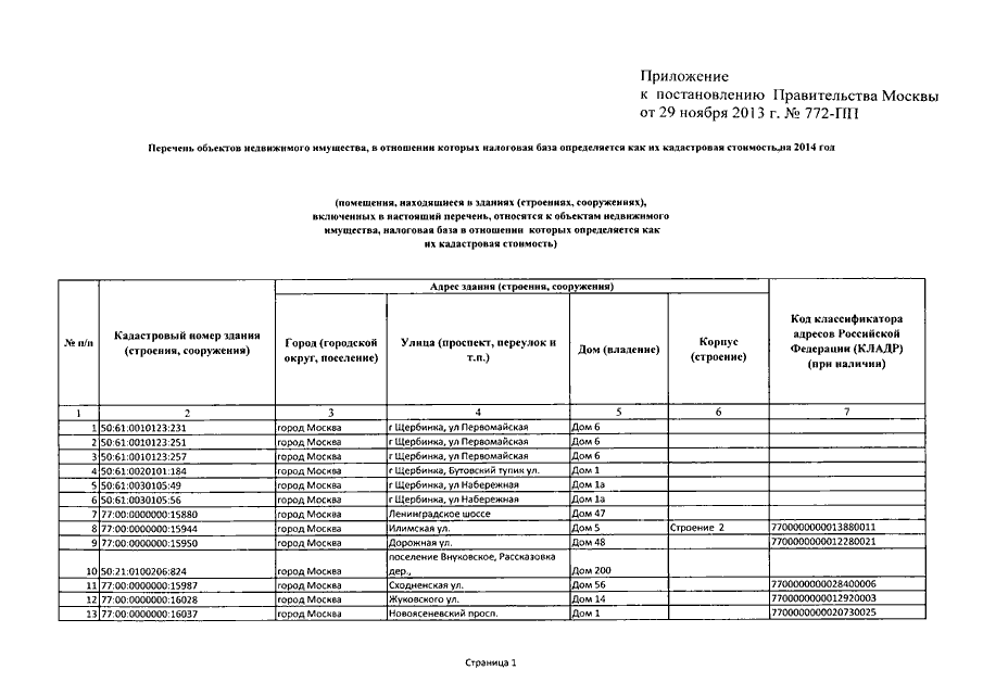 Постановления правительства москвы 2014 г. Перечень недвижимого имущества. Объекты недвижимости список. Утвержденный перечень объектов недвижимости. Перечень объектов недвижимого имущества кадастровая стоимость.