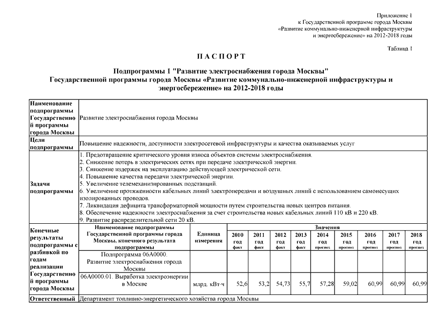 Постановление правительства москвы пп