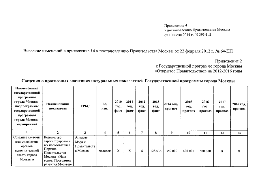 Приложение к постановлению