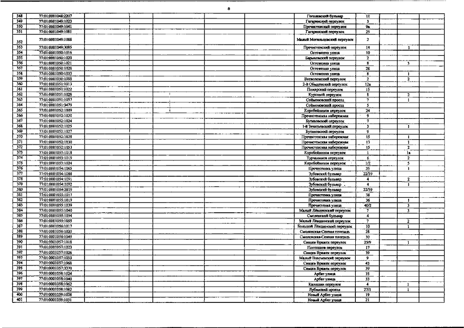 Перечень объектов 700 пп. Перечень объектов недвижимого имущества. Перечень объектов недвижимого имущества в таблице. Перечень объектов недвижимого имущества кадастровая стоимость. Постановление правительства Москвы 700-ПП.