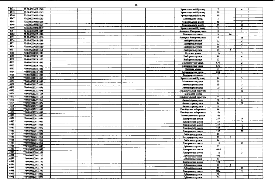 Перечень 1300. 700-ПП от 28.11.2014. 700-ПП от 28.11.2014 в редакции действующей с 01.01.2022. Определение перечня объектов недвижимого имущества на 2023 год. Постановление правительства 700-ПП.