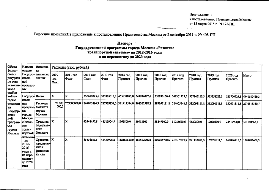 Приложение к постановлению правительства