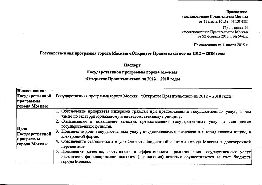 Постановление правительства 565 в последней редакции. Постановление правительства Москвы. Распоряжение правительства Москвы. Постановление правительства Москвы 379-ПП (В редакции 14.02.2013 года). Постановление правительства 1233.