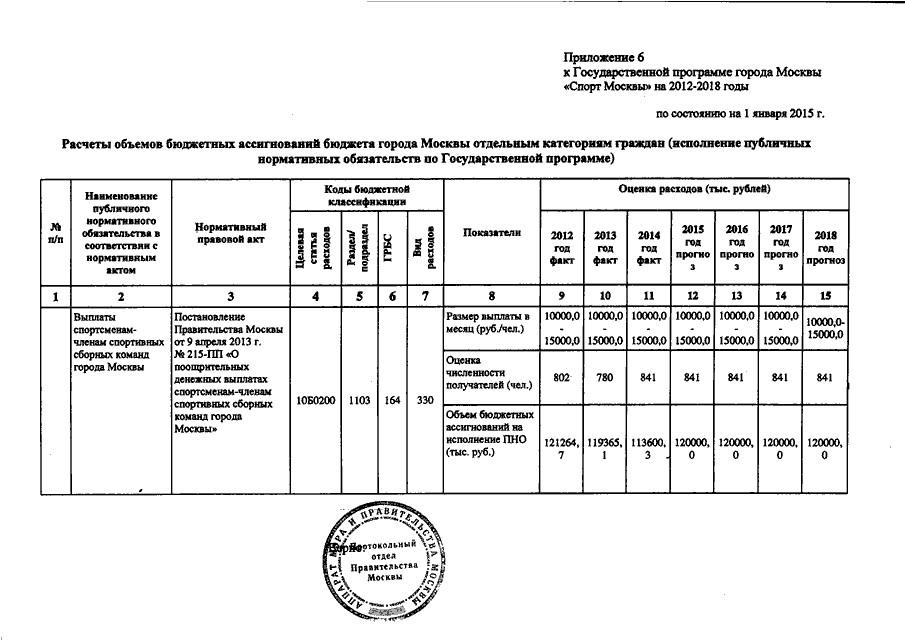 Постановление правительства москвы пп. Приложение 2 к постановлению правительства Москвы. Правительство Москвы от 04.10.2011 461 ПП. Постановление правительства Москвы бланк. Согласование постановления правительства Москвы.