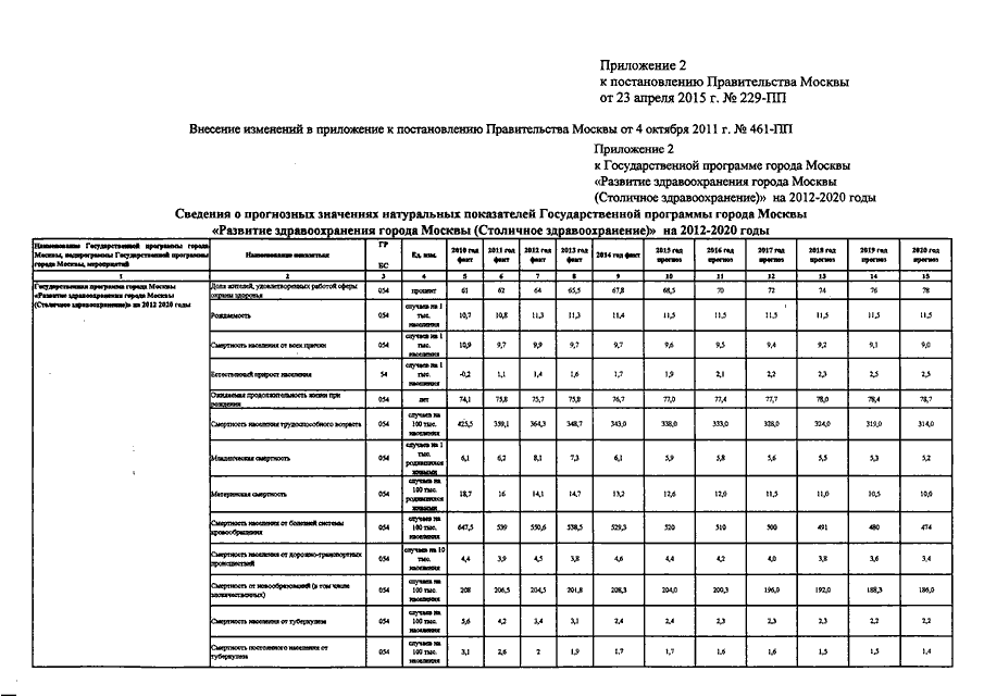 Постановление правительства Москвы от 28.12.2004 n 911-ПП (ред. от 02.03.2021). Постановление правительства Москвы.