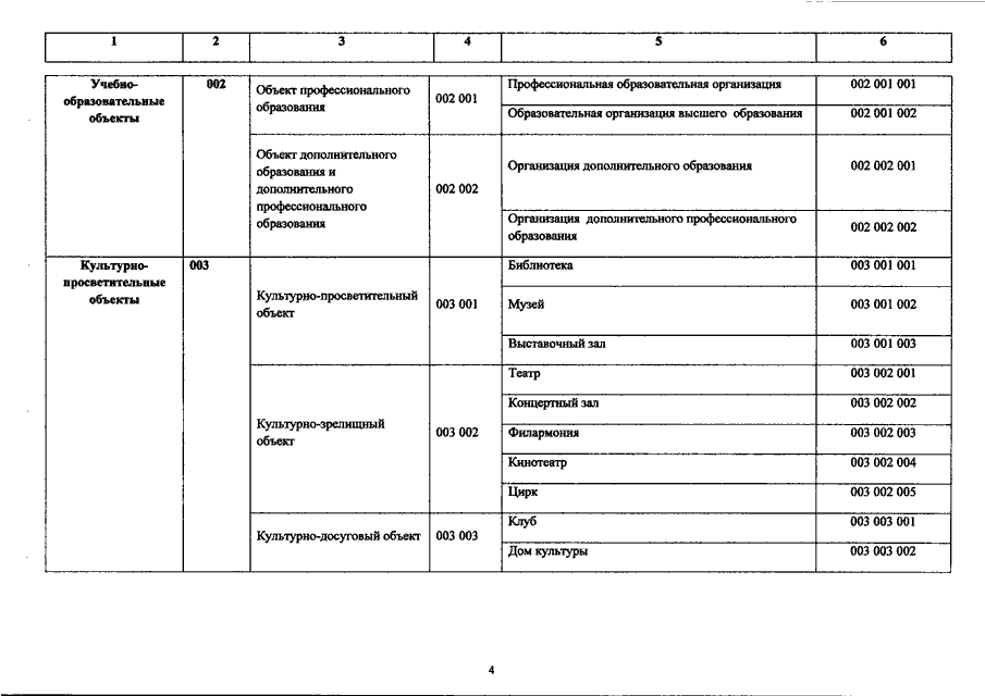 Назначение объекта капитального строительства