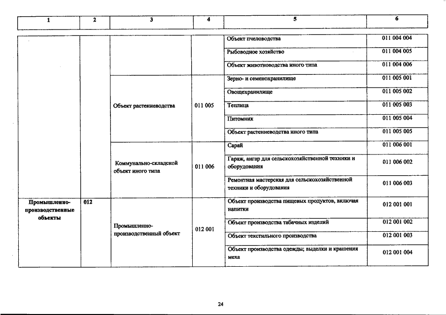 Вид объекта капитального строительства